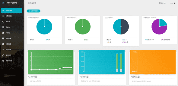 dashboard cn